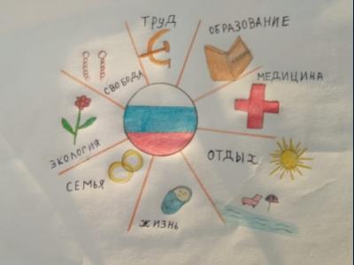 Картина. Автор: Ялалова Лейсан. Техника: карандаш. Класс: 2 "Я люблю тебя Россия"